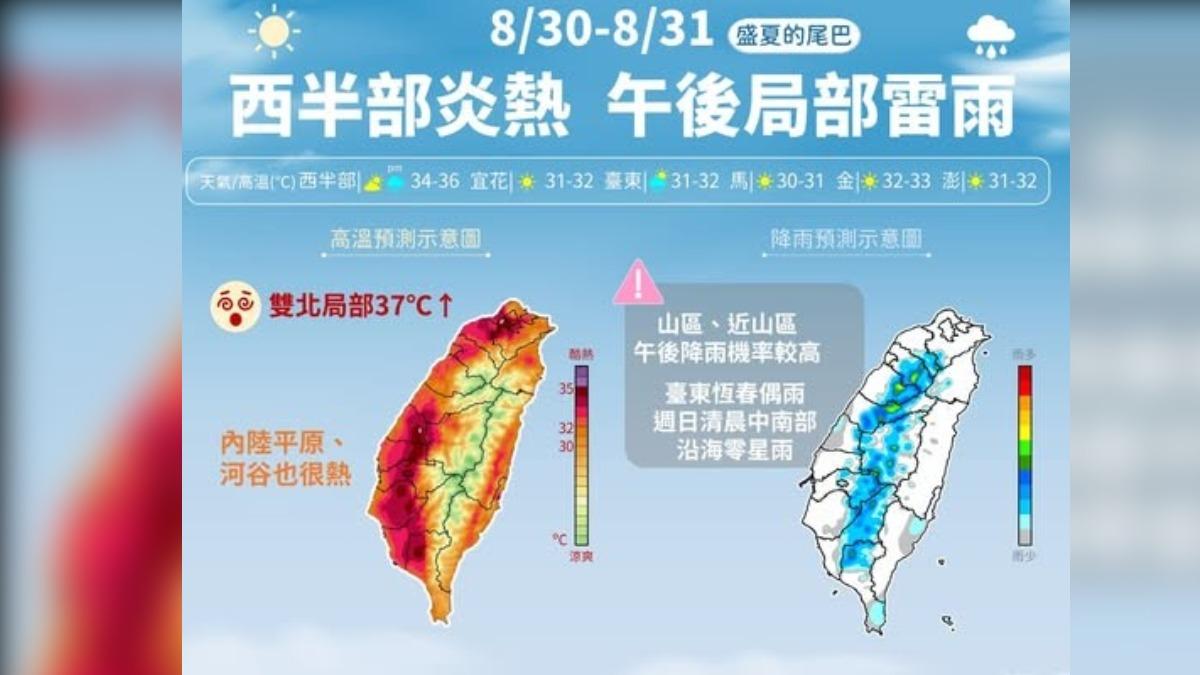 天氣／雙北飆37度熱到紅通通　未來一週天氣、降雨熱區出爐