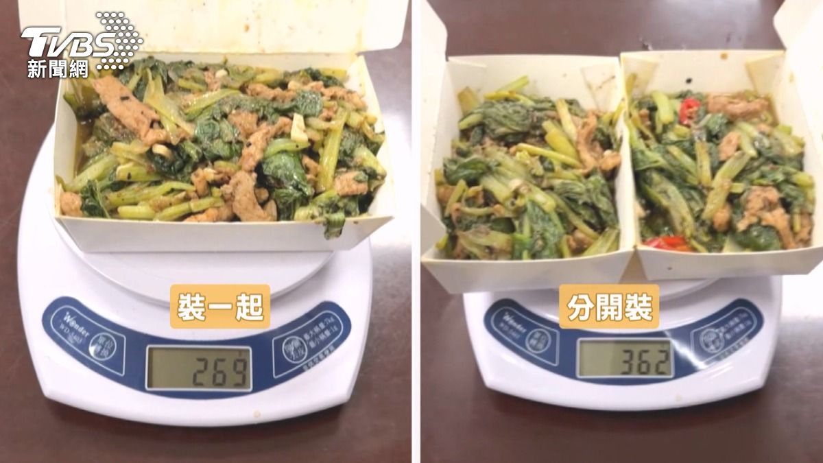 憑手感夾菜？　2份重量差1.4倍　業者喊冤：給超量了