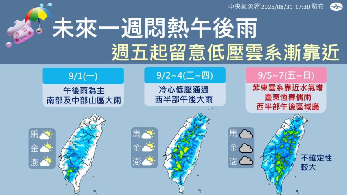 天氣／明高溫飆34度！9/2冷心低壓又來　午後雷雨炸全台