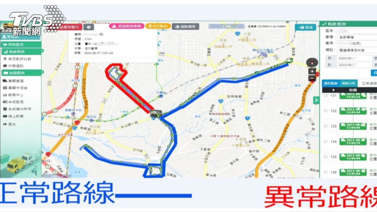 垃圾車亂跑142次！清潔隊被抓包收賄　檢再收押1人