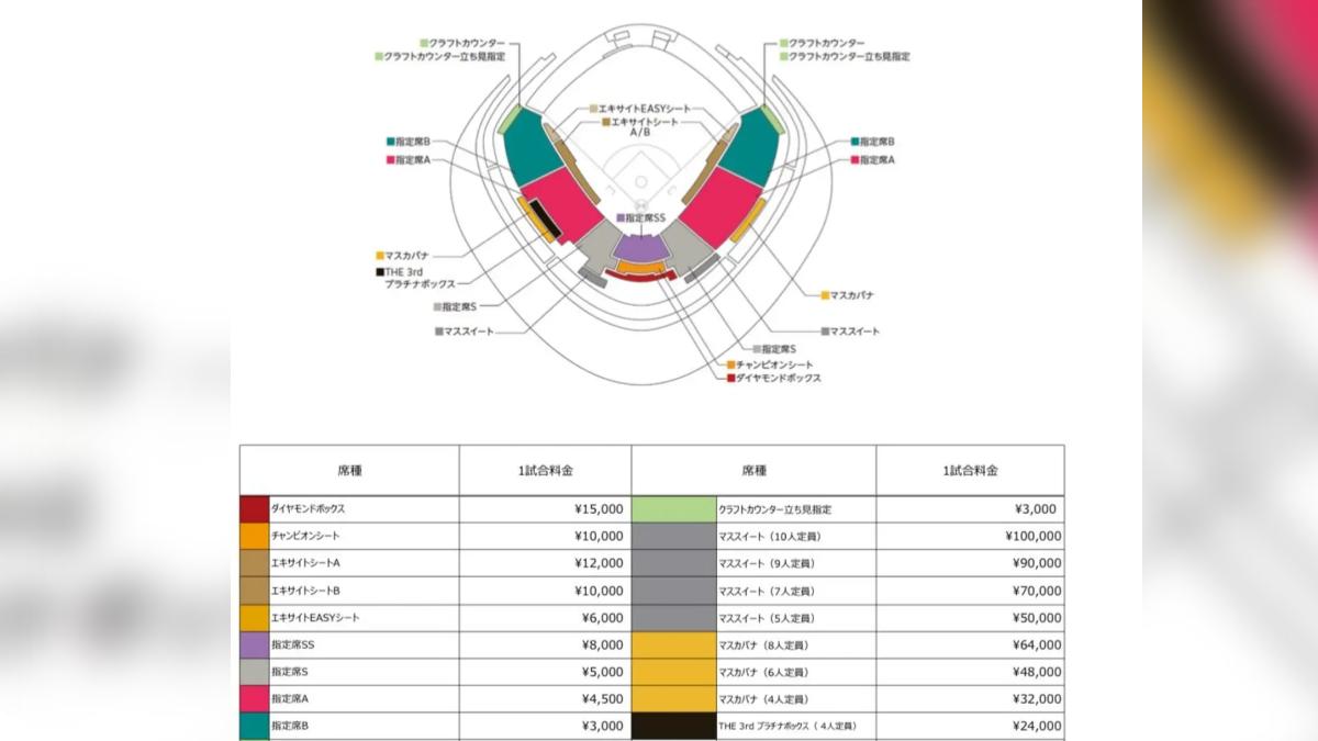 經典賽／618台幣看中華隊！東京巨蛋票價出爐搶票時間看這│TVBS新聞網