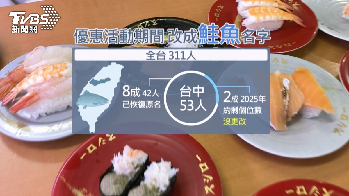 鮭魚之亂4年後真相曝光！剩2成人未改回　姓名紀錄永遠留著