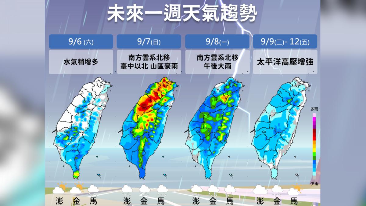 未來一周天氣趨勢。（圖／氣象署）