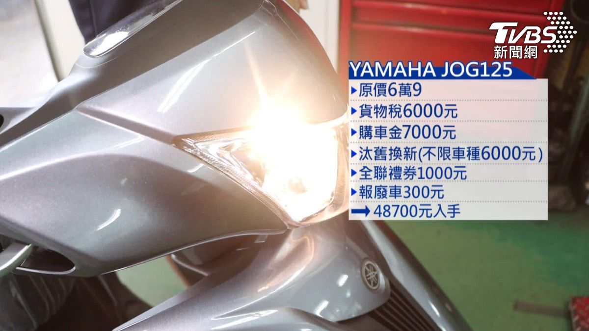 貨物稅優惠掀機車購買潮！JOG125下殺5萬有找