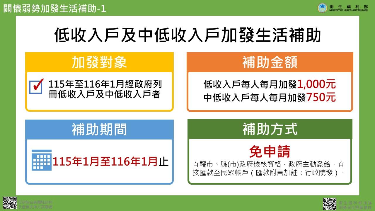 生活補助金-生活補助金資格-生活補助金申請-政府發錢-弱勢族群補助