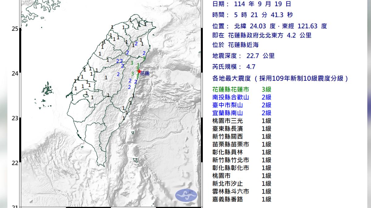 05:21花蓮4.7極淺層地震！最大震度3級　12縣市有感