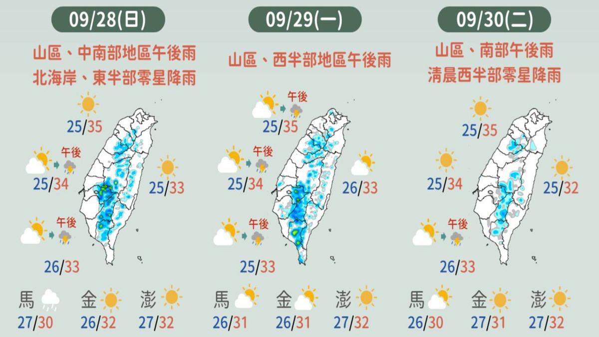 颱風動態-颱風路徑-颱風消息-天氣預報-一週天氣