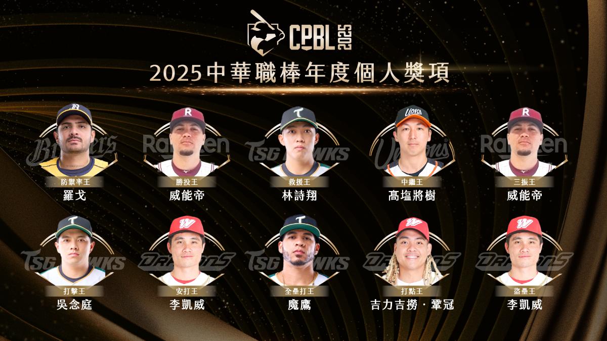 中華職棒年度個人獎項公布。（圖／中職提供）