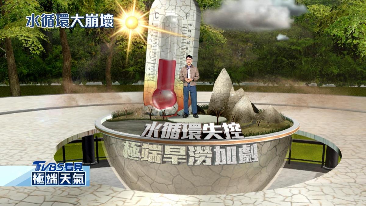 看見極端天氣／水循環失衡！災難性極端旱澇　肆虐全球