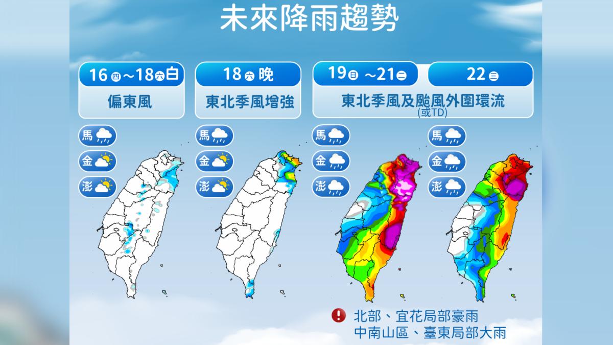 天氣／颱風「風神」擬明生成　週日有感變天、北部降6~8度