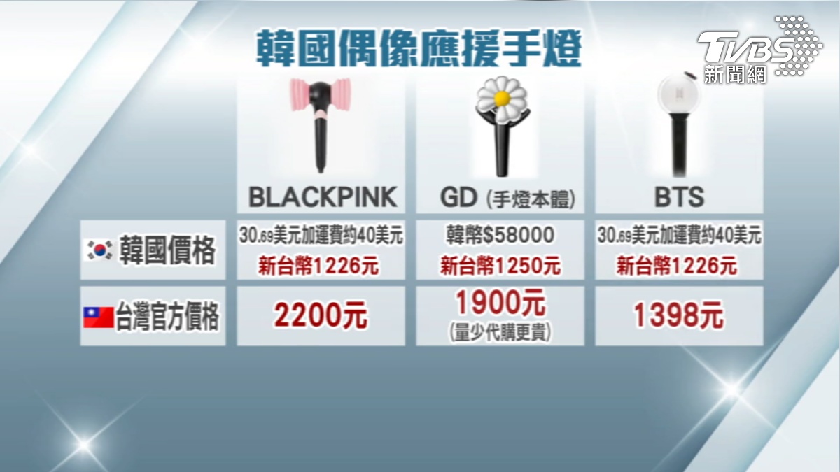 BLACKPINK「粉錘」應援手燈賣$2200 Blink喊貴│TVBS新聞網