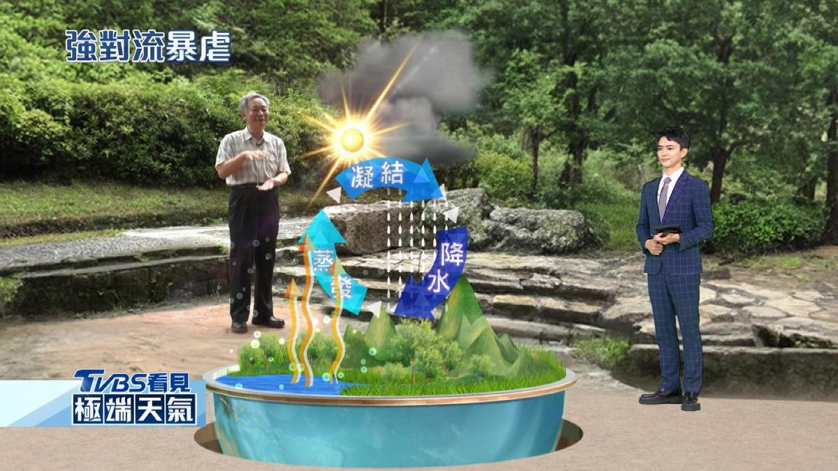 看見極端天氣／暖化助威 「強對流」致災組合拳恐更猛