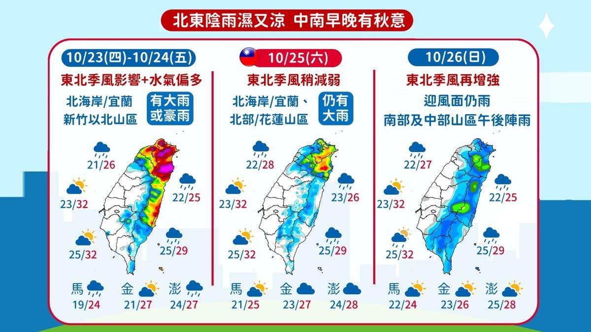 天氣/雨何時要停?光復節連假天氣曝 專家:這天水氣開始減少