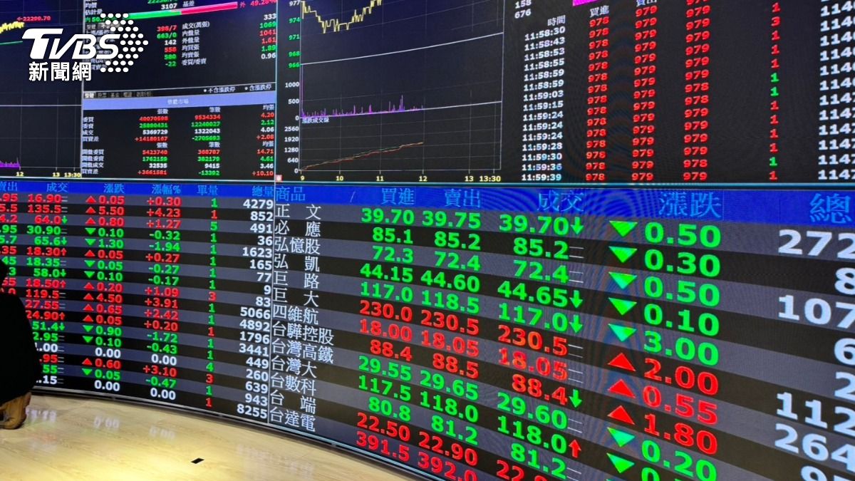 川普恐限制軟體對中出口！台股續跌逾200點　台積電跌20元