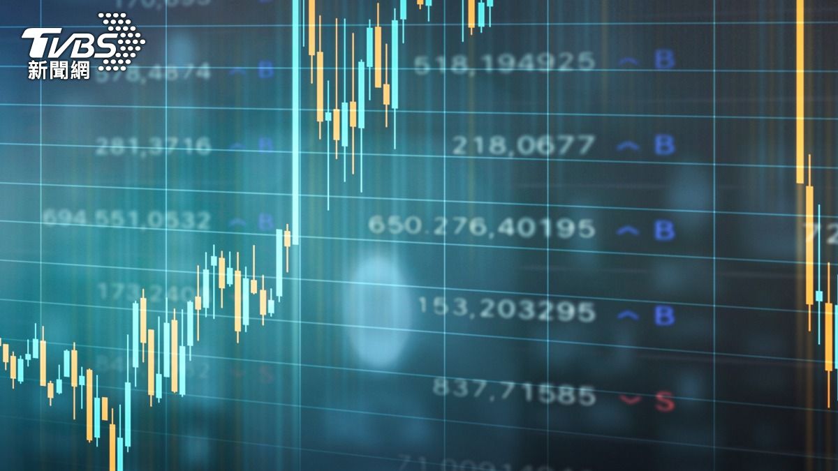 全球股市普遍走揚! 美股四大指數全面收高