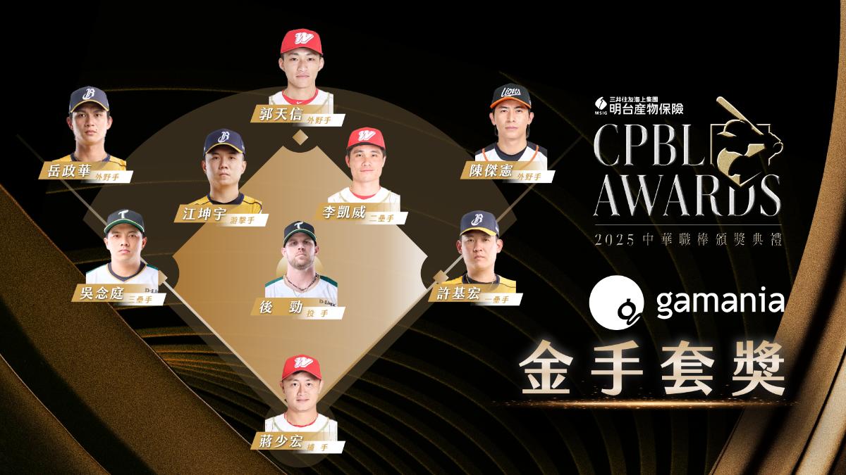 中職/金手套得主公布!江坤宇游擊六連霸 4選手雙料獲獎