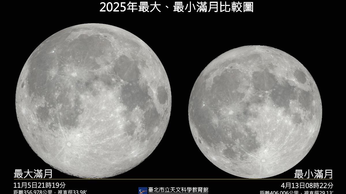 6年來最大「超級月亮」明登場!觀賞時間曝 獅子座流星雨接著來