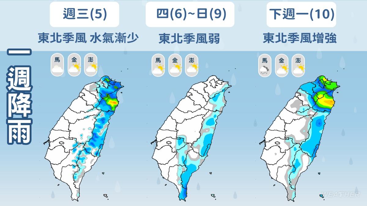 一週降雨趨勢。（圖／TVBS）