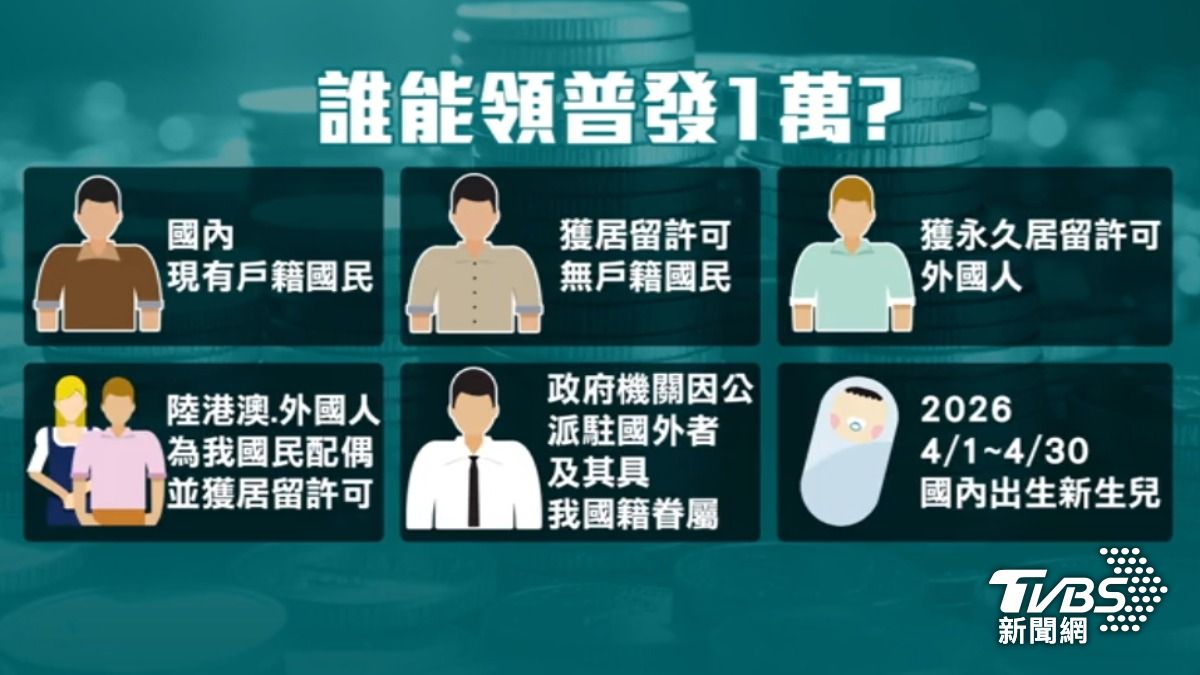 普發1萬登記最快11/11入帳！　如何領SOP教戰