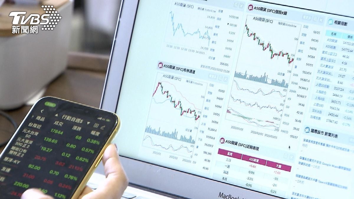 定期定額vs定期定股哪個好？專家：新鮮人薪水這比例最適合　4大趨勢產業必買