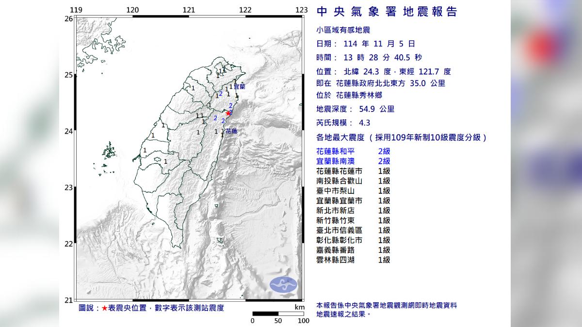 13:28花蓮規模4.3極淺層地震　雙北10縣市有感