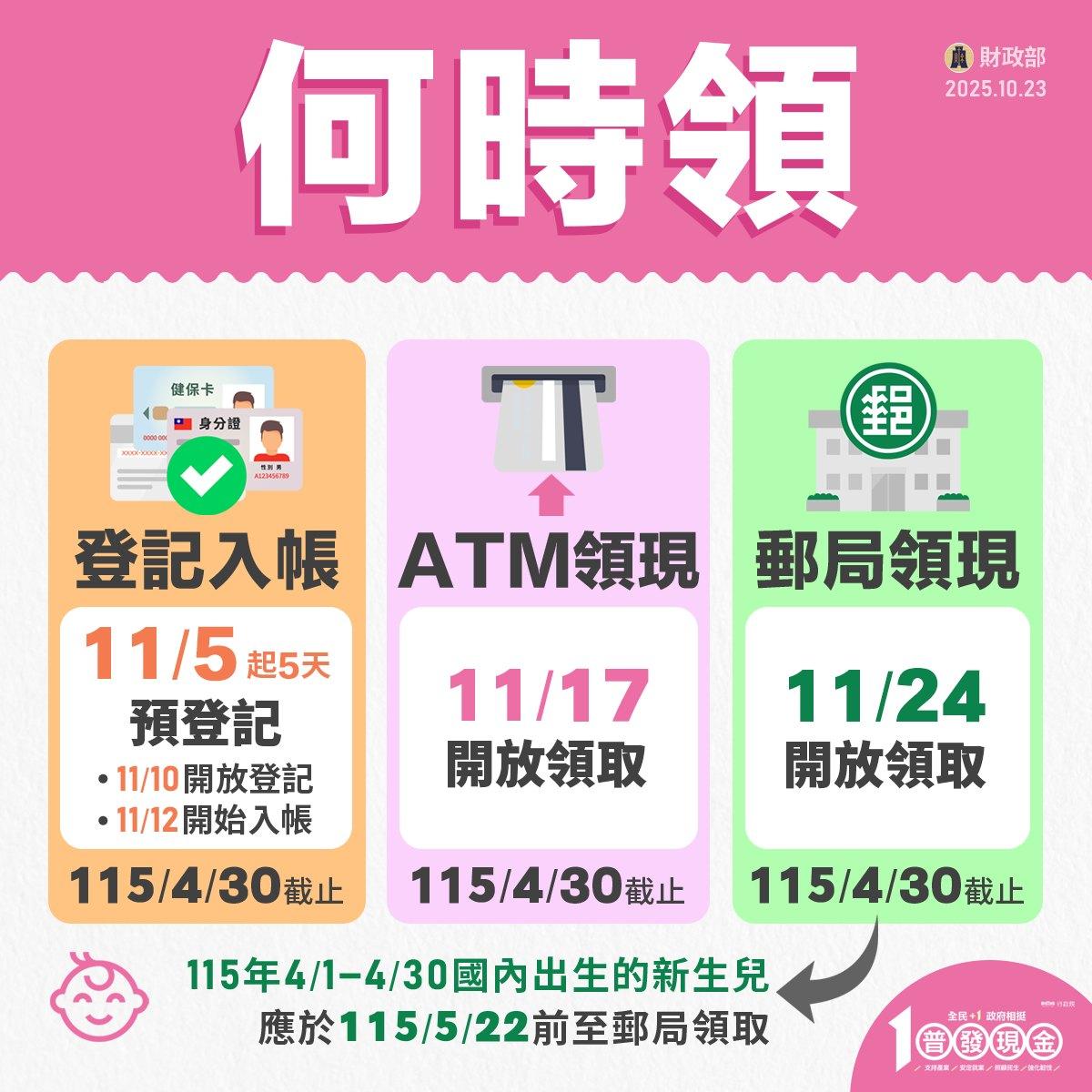 普發一萬領取方式及時間。（圖／翻自財政部臉書）