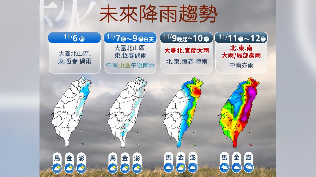 天氣／鳳凰颱風下週二、三影響最明顯　氣象署：全台有雨降溫有感