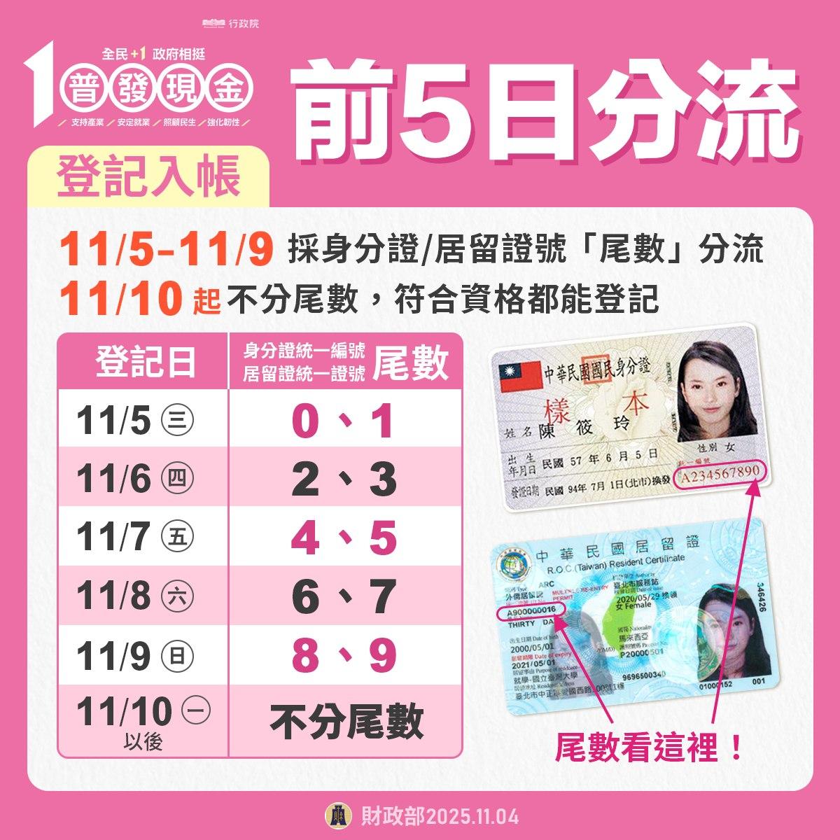 普發分流登記時間表。（圖／翻攝財政部臉書）