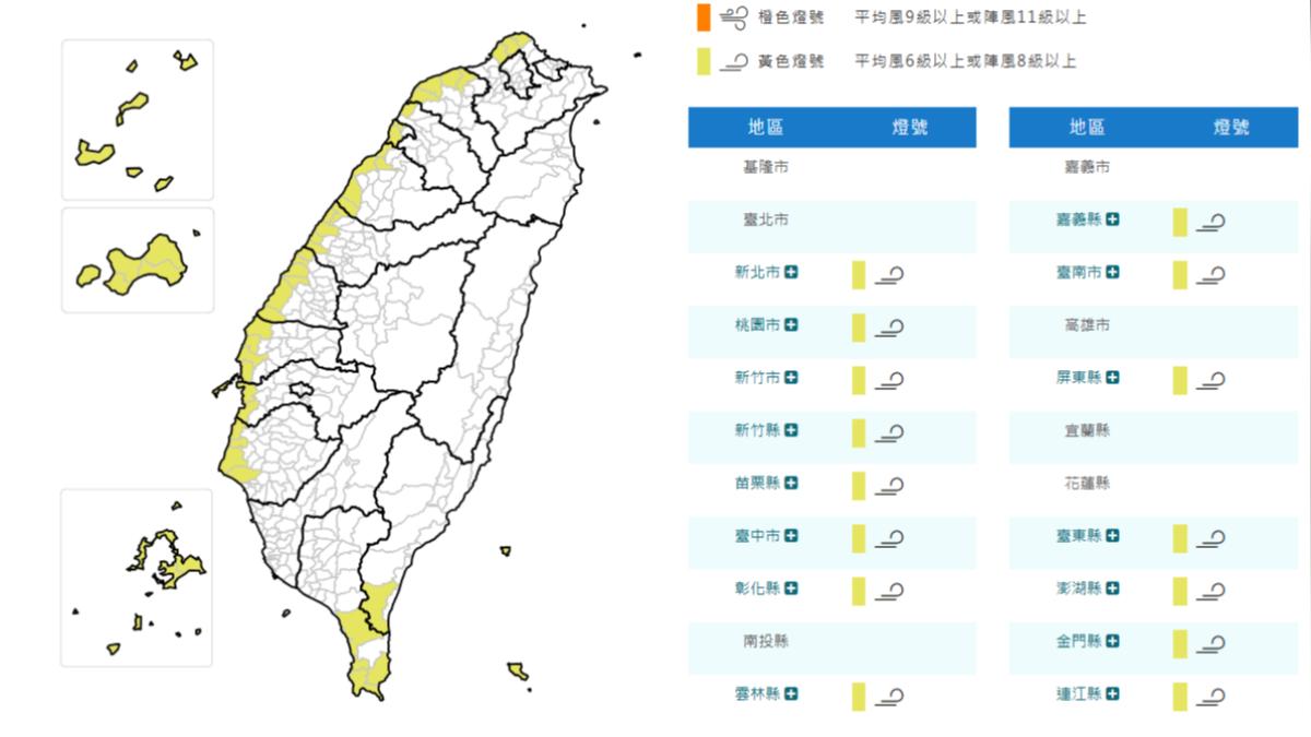 天氣/東北季風狂吹!15縣市強風特報 留意8級陣風