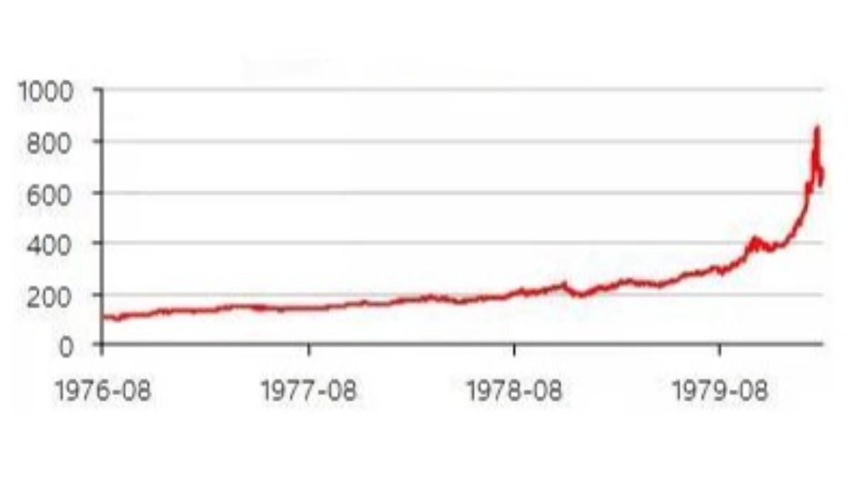 今日 金價 走勢 分析 (99) 사진