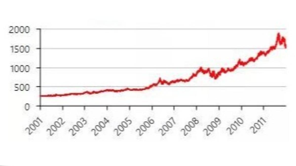黃金分析》今年大漲才第三！盤點50年來「金人漲幅」 最狂暴漲643％│TVBS新聞網