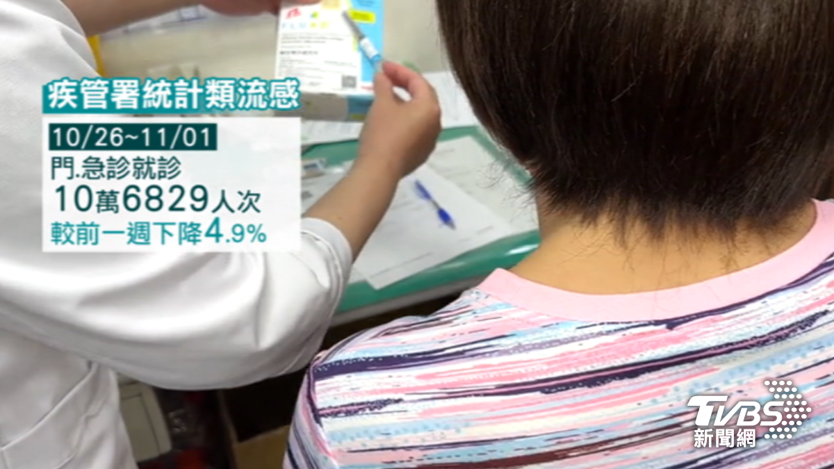 日本流感疫情飆升!H3N2易轉重症 醫警告「這區域」風險高