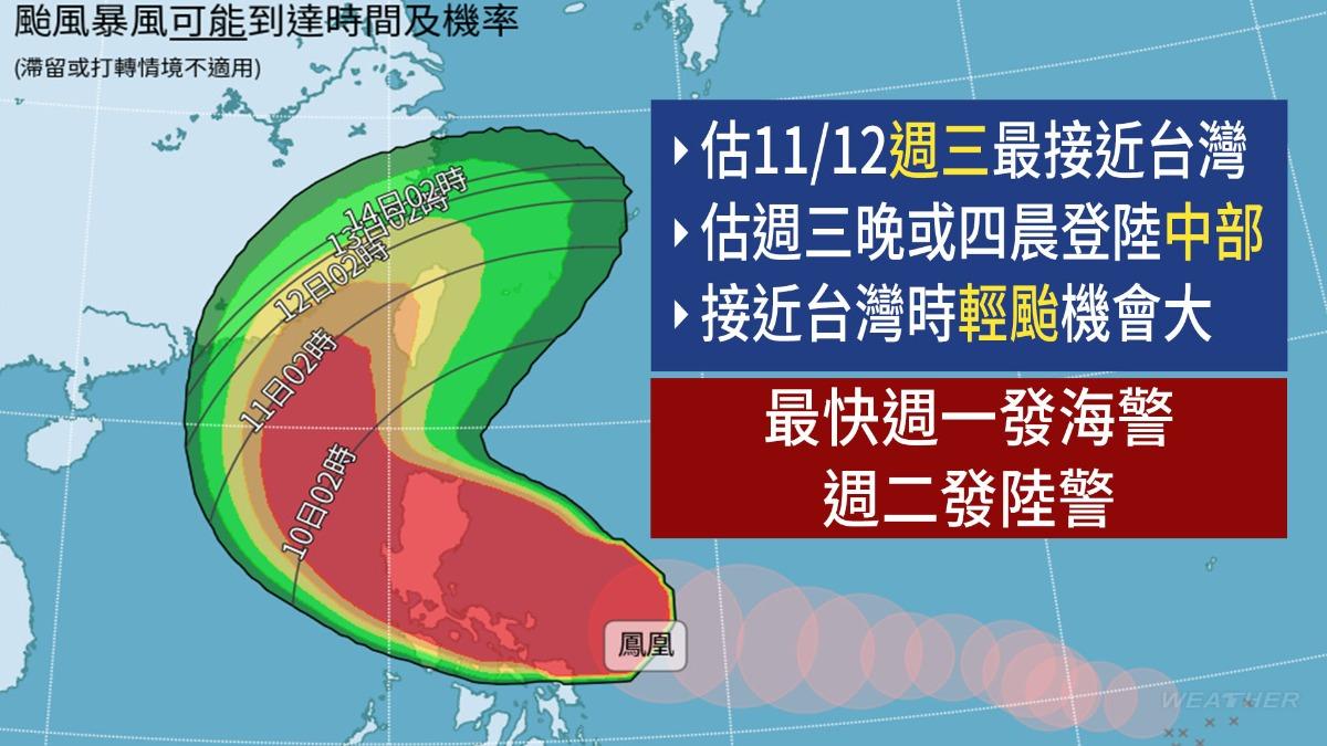 天氣／鳳凰逼近！北市1區8級風「黃燈示警」　強風持續至週四