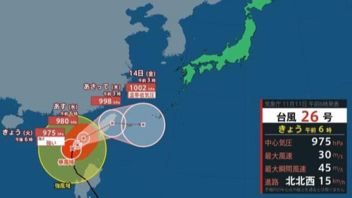 日本氣象廳最新預測，鳳凰颱風將貫穿台灣。（圖／翻攝 TBS News）