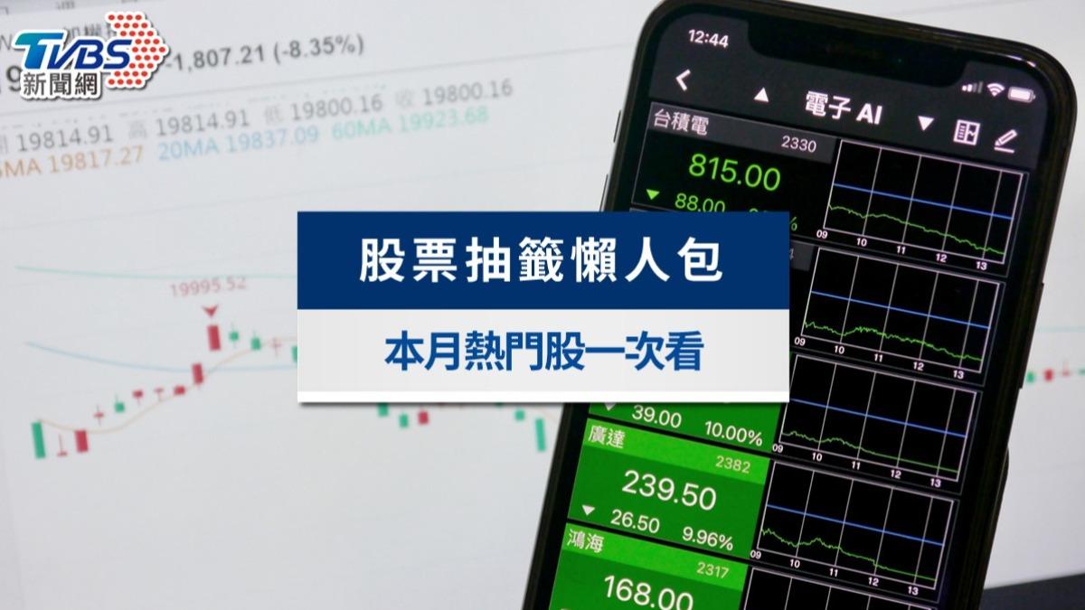 賺逾80萬價差！11月股票申購5檔必抽：時間流程與技巧懶人包