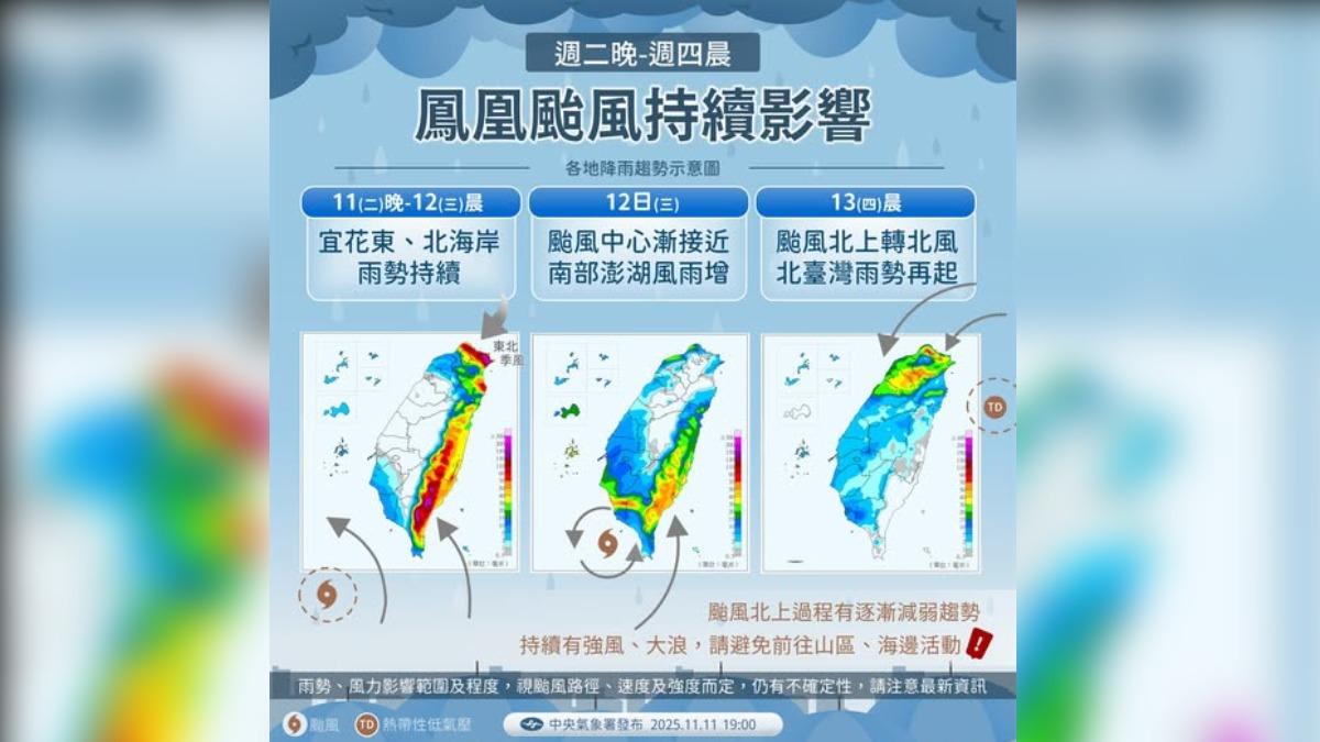 天氣／東北季風準備南下！明起中部以北轉濕涼　週末回溫