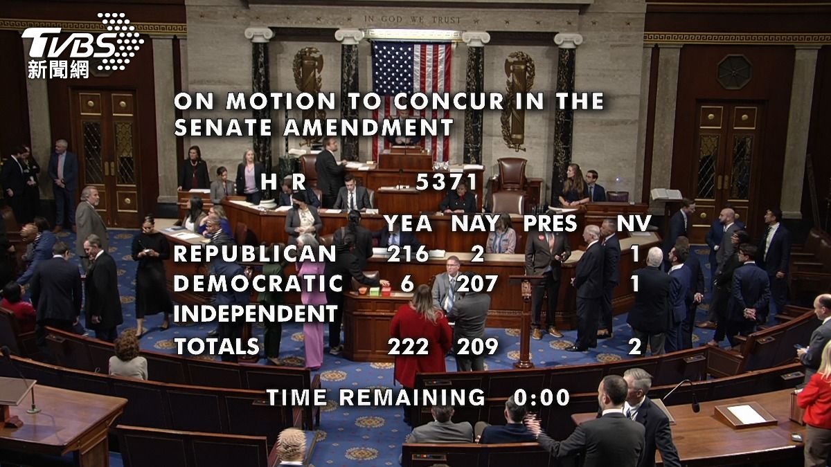 美政府停擺43天結束！ 參眾院通過、川普簽署│TVBS新聞網