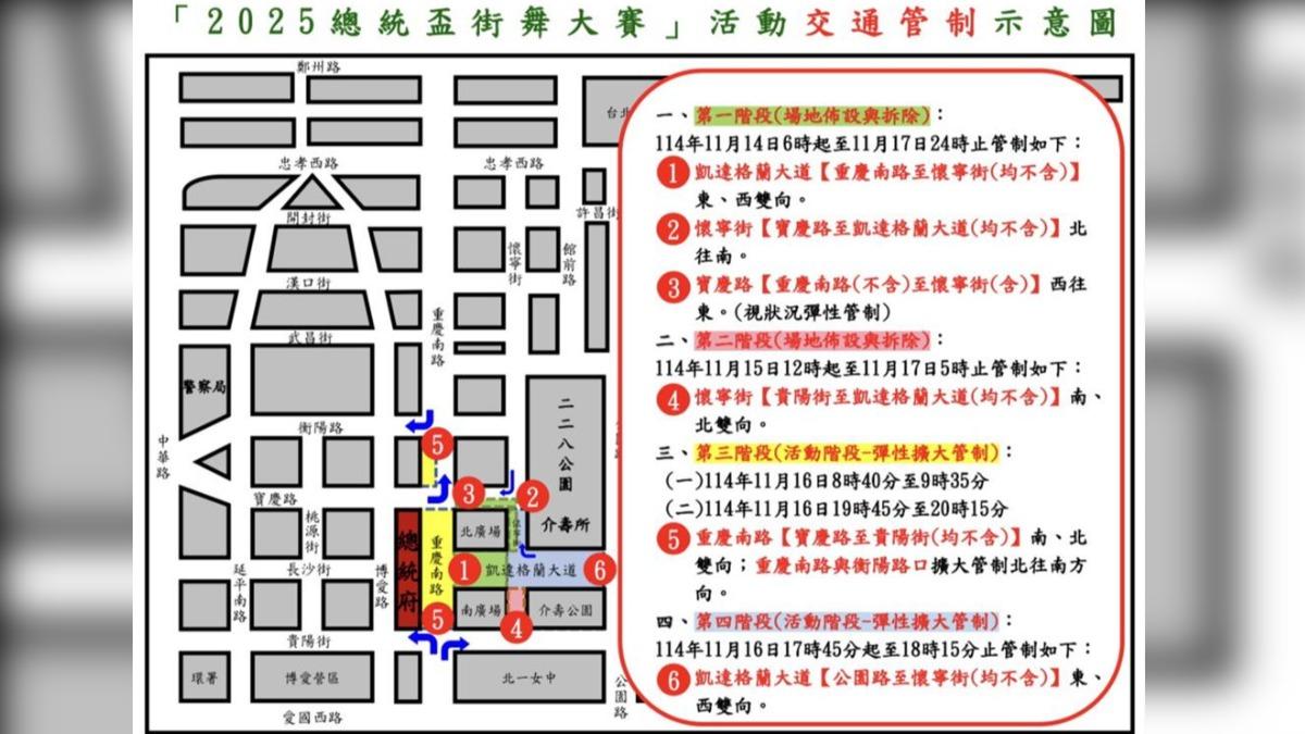 總統盃街舞戰凱道!「總統府周邊」連封4天 交管時程曝