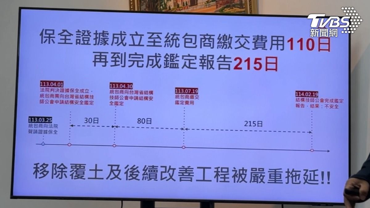 新竹棒球場開挖爭議!不讓驗收拖延球場進度? 市府澄清反駁