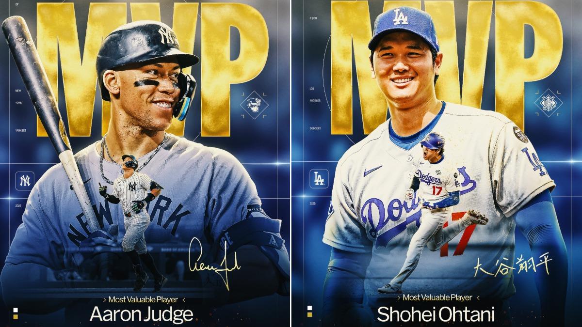MVP出爐！大谷翔平全票3連霸、生涯第4座　「法官」賈吉2連霸