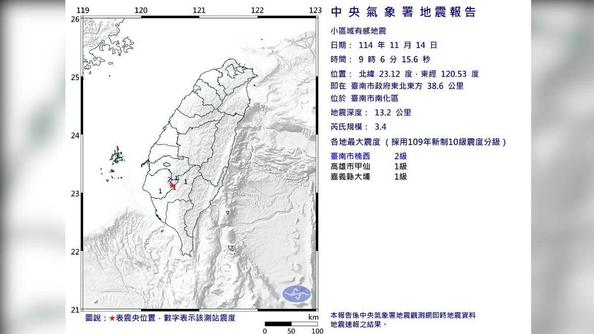 地牛翻身！9:06台南規模3.4極淺層地震　3天內恐有餘震