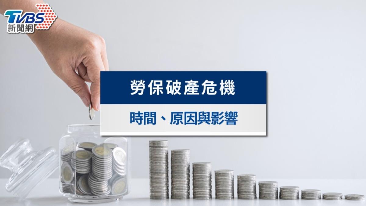 勞保破產會怎樣?該怎麼辦?最新破產時間、原因與影響總整理