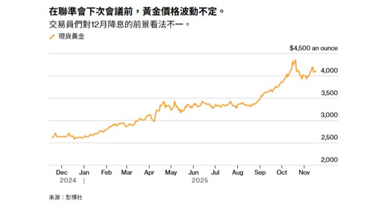 黃金下跌無憂！全球央行瘋買金助攻高盛：將飆4900美元│TVBS新聞網