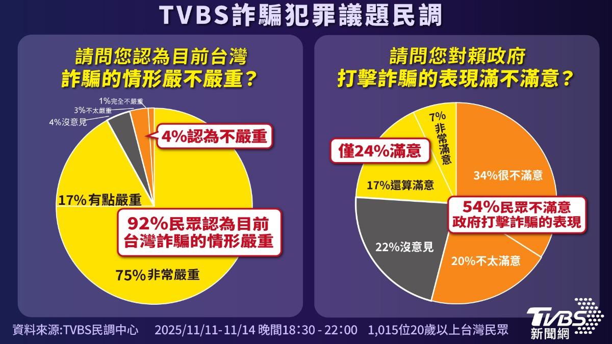 TVBS民調