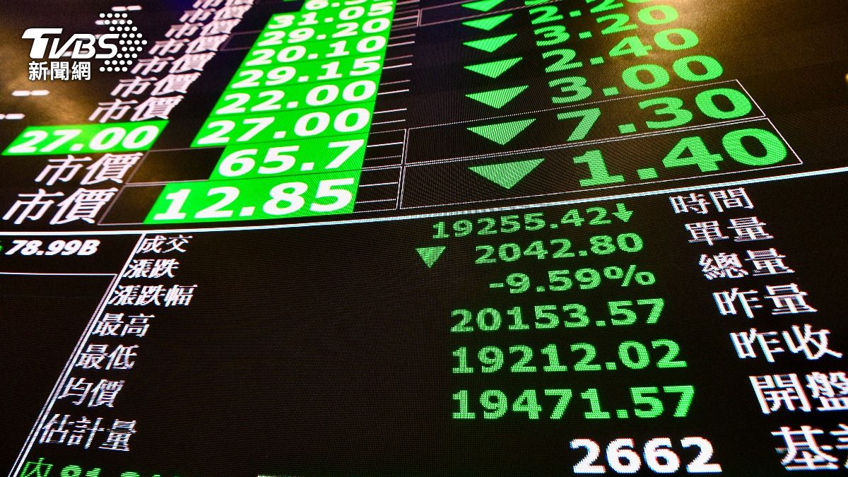 台股大跌失守2萬7!專家:降息動能減低、非農就業報告是關鍵