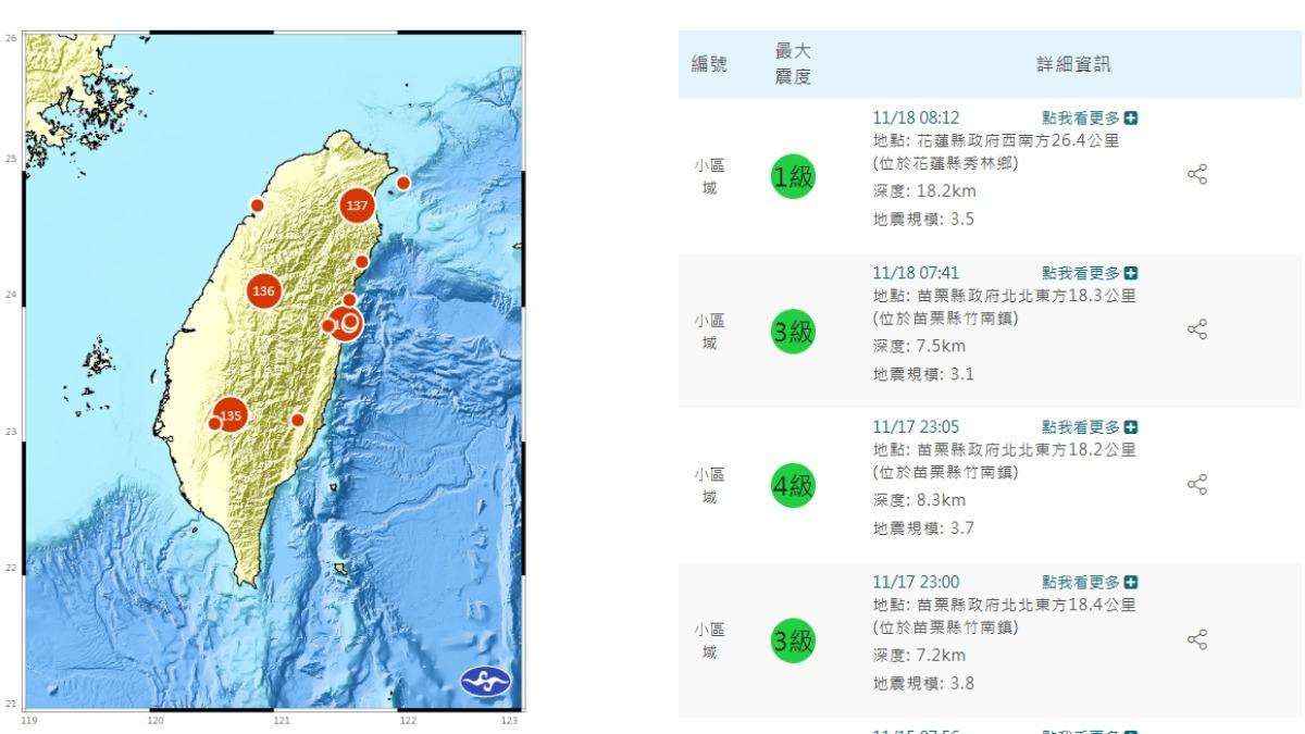 苗栗竹南連3震！郭鎧紋解答：地底1構造破裂　揭規模6地震機率