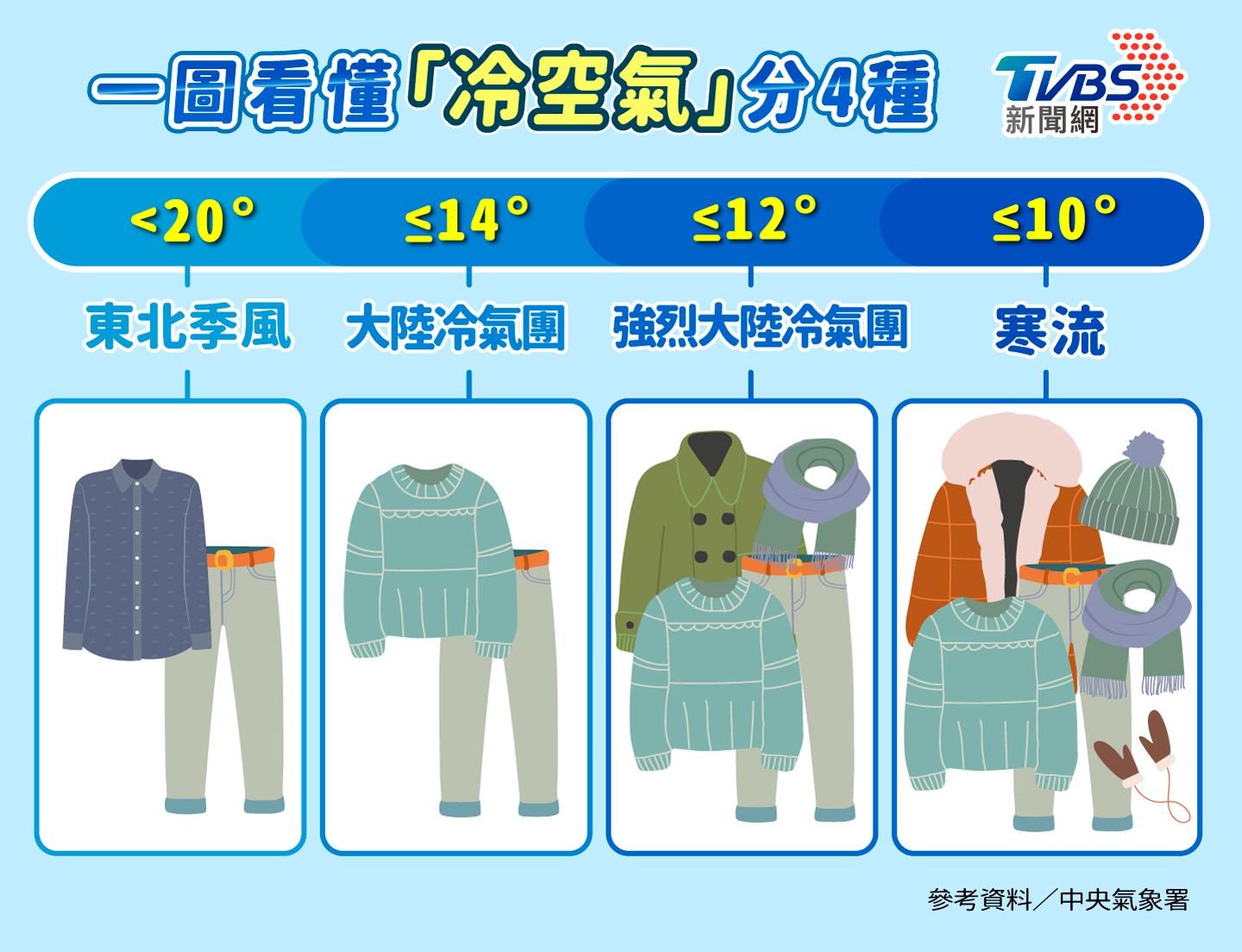 寒流是什麼?2026最新預報、來襲時間,與冷氣團定義標準一次看│TVBS新聞網