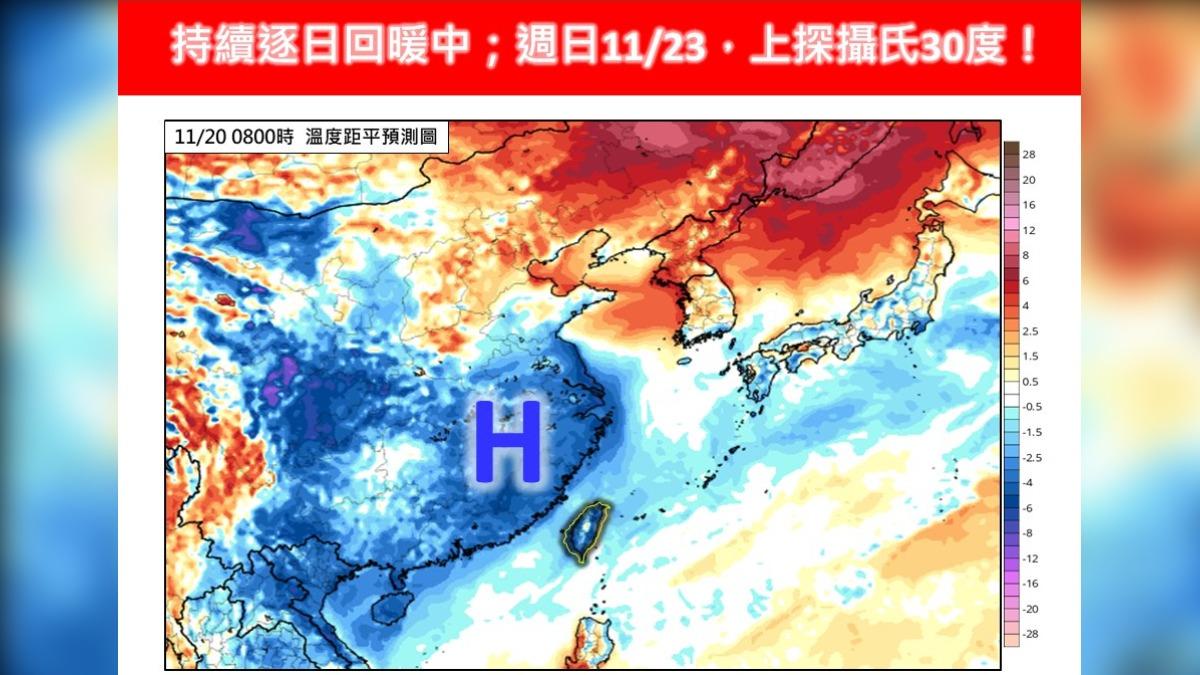天氣／今起漸回暖！這天熱飆30度　下週又有東北季風轉濕冷