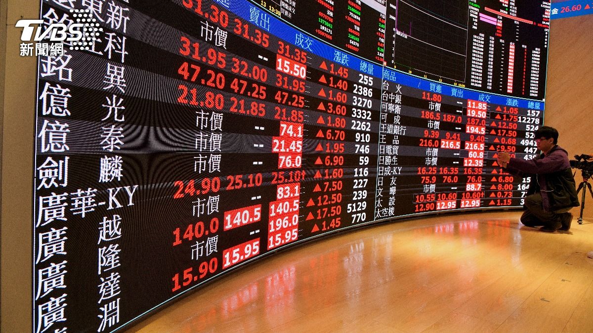 輝達救全村！台股暴力反彈845點　台積電大漲60元報1455元