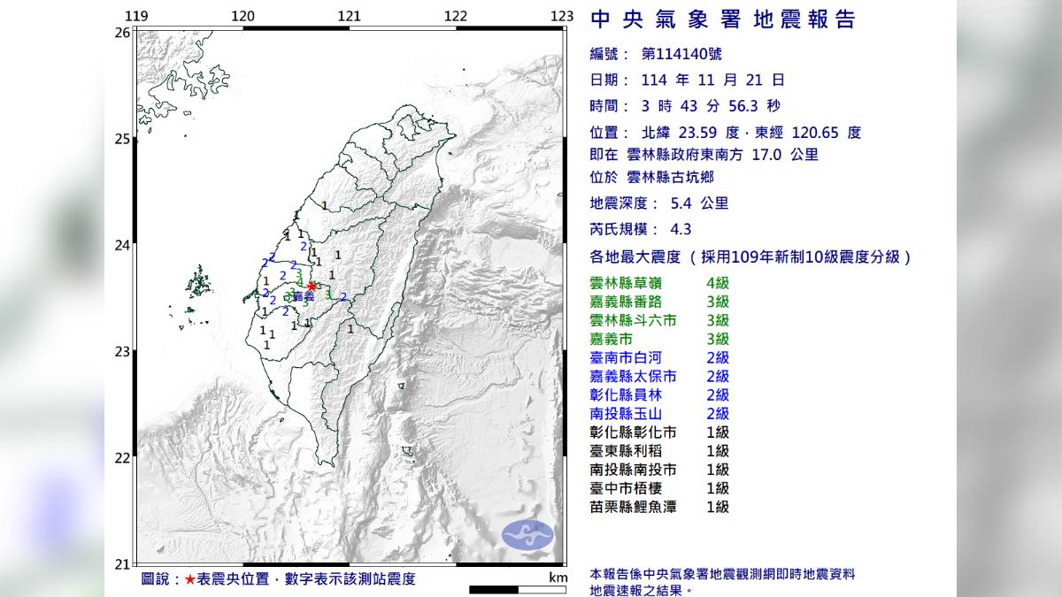 雲林縣古坑地震規模4.3 最大震度4級